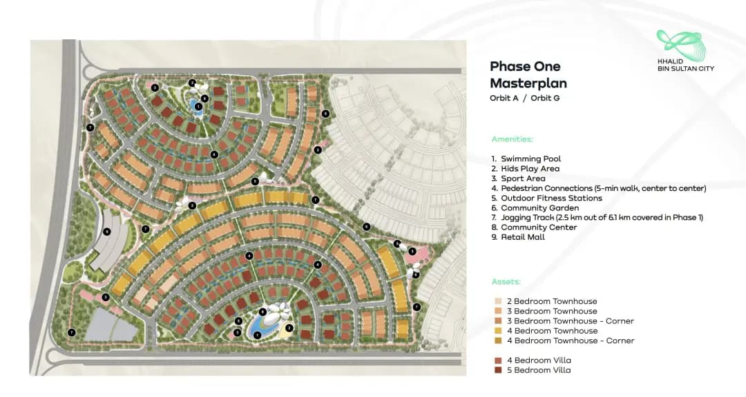 Master plan 1