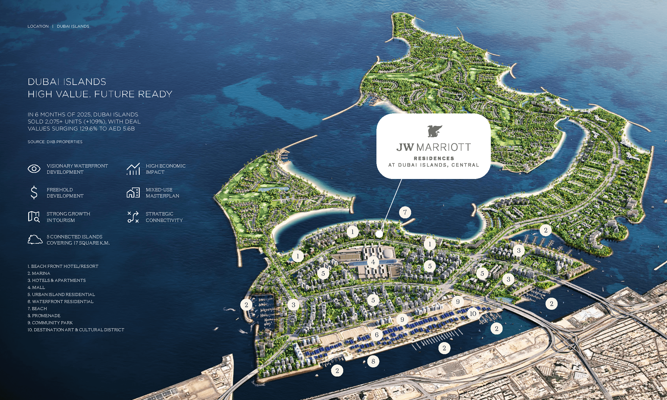 Master plan 2